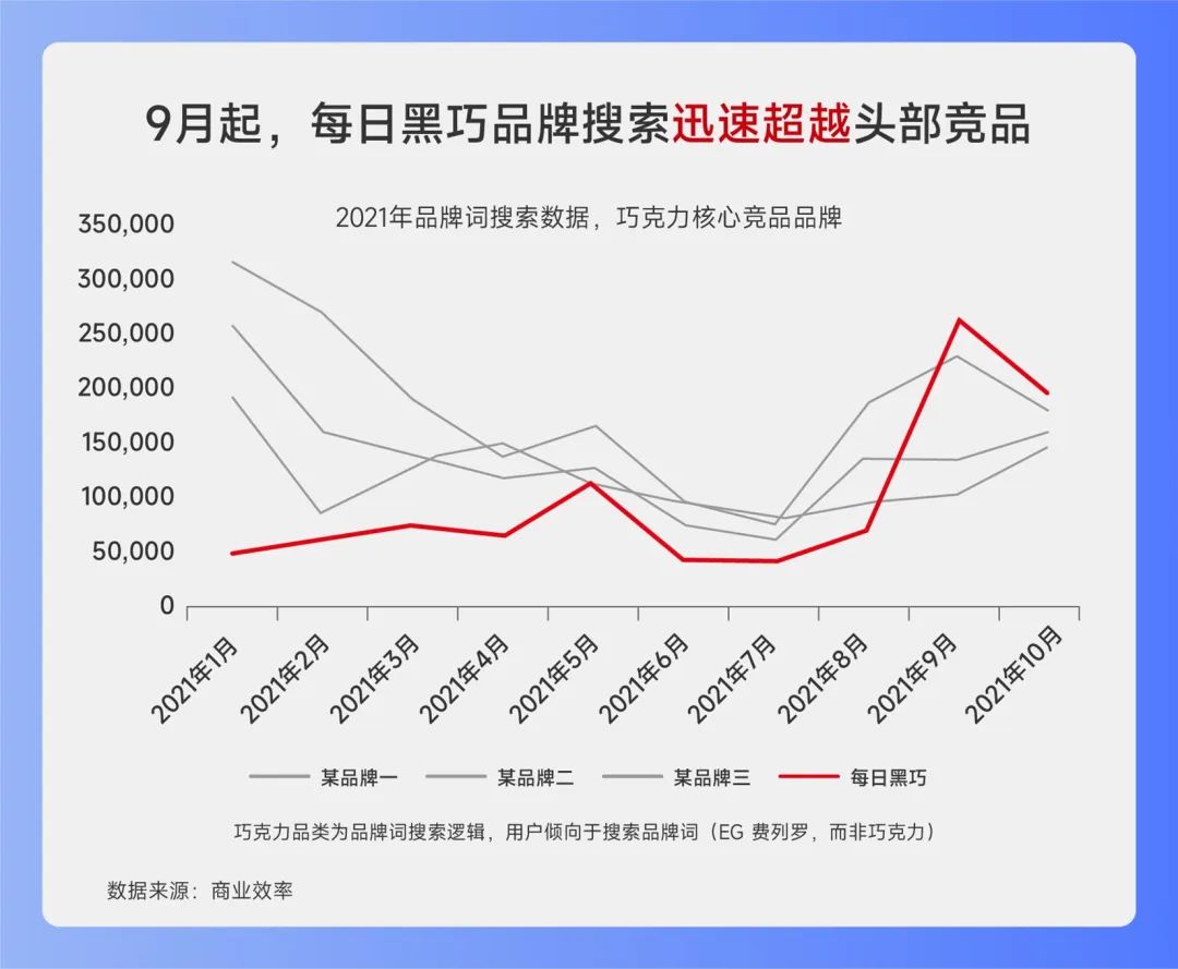 中小企业，不做品牌会死，做品牌是作死？