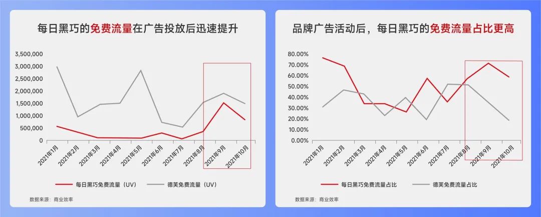 中小企业，不做品牌会死，做品牌是作死？