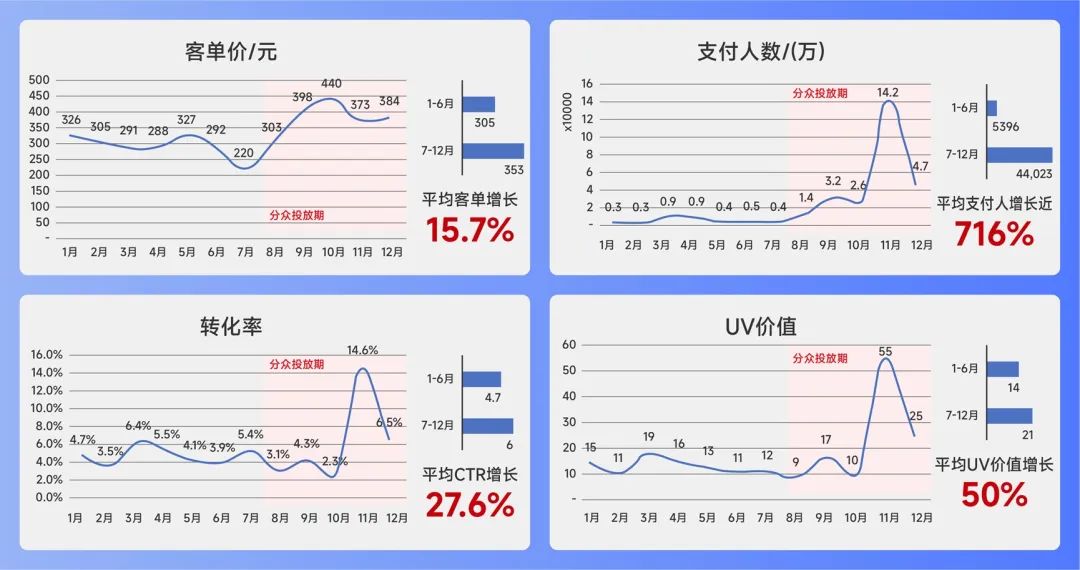 中小企业，不做品牌会死，做品牌是作死？