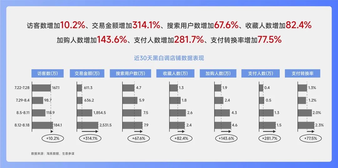 中小企业，不做品牌会死，做品牌是作死？