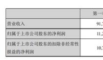 富春股份2021年营收5.65亿，靠1款游戏赚了54%的收入