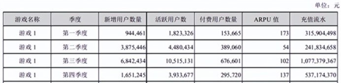 游戏公众公司市值排行榜32期:版号下发没能拯救游戏概念股