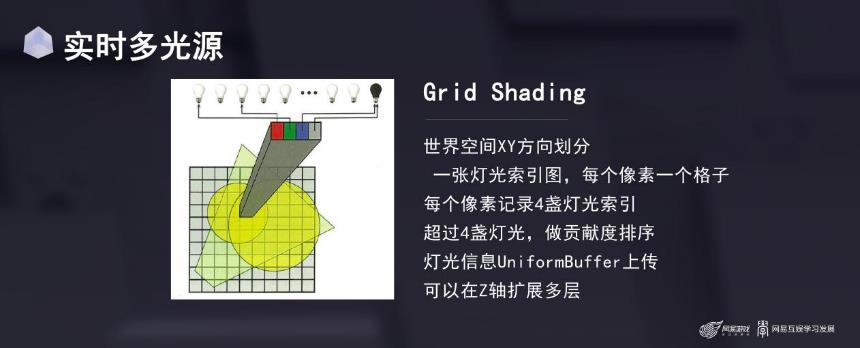 N.GAME丨极速光影——探索赛车游戏的光照