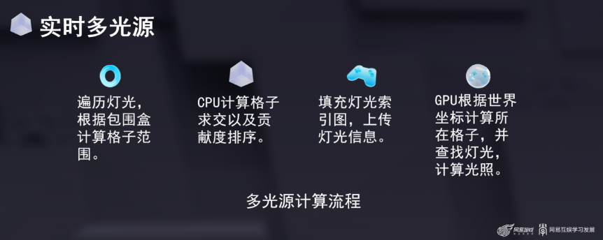 N.GAME丨极速光影——探索赛车游戏的光照