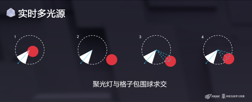 N.GAME丨极速光影——探索赛车游戏的光照