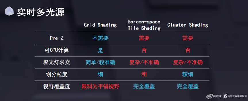 N.GAME丨极速光影——探索赛车游戏的光照