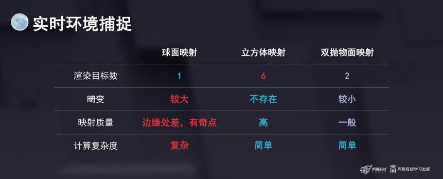 N.GAME丨极速光影——探索赛车游戏的光照