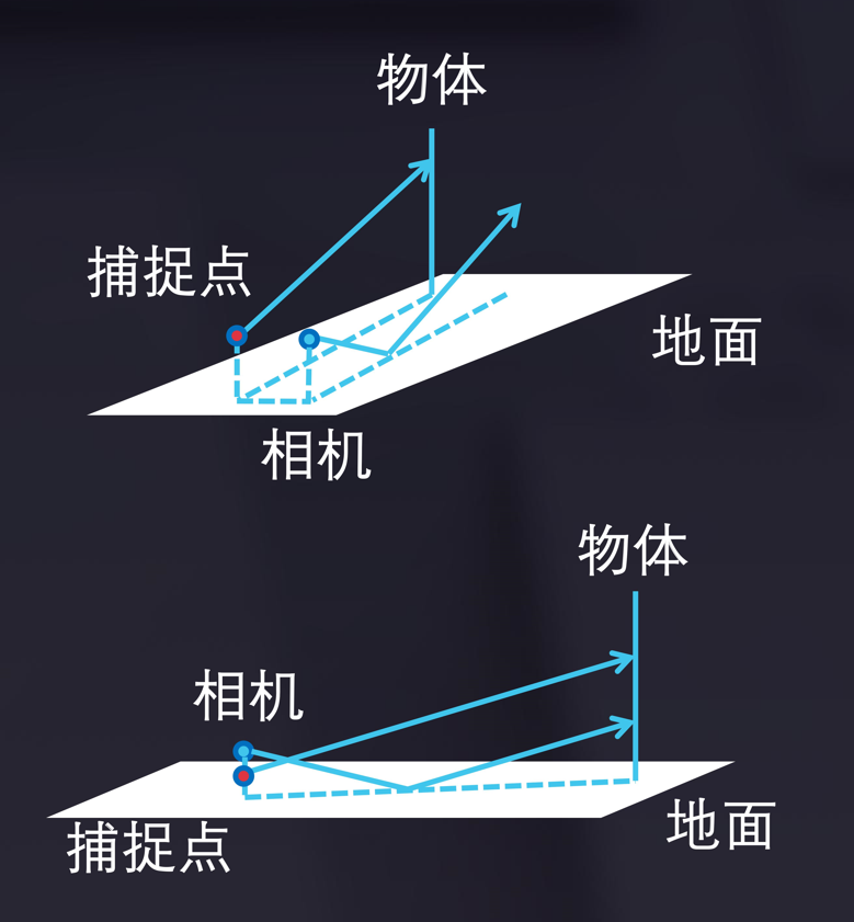 N.GAME丨极速光影——探索赛车游戏的光照