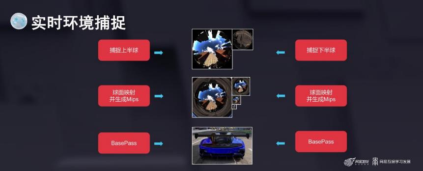 N.GAME丨极速光影——探索赛车游戏的光照