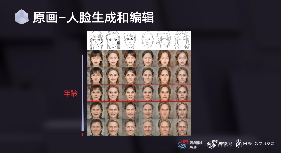 网易互娱AI Lab陈康：当技术碰撞艺术—基于AI的美术资源生产