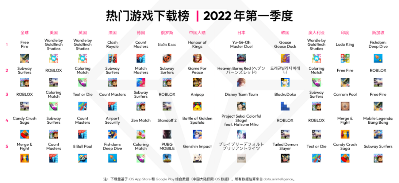 游戏日报：2021年流水最高的10款IP改编手游公布