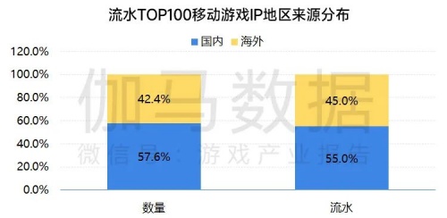 移动游戏IP发展报告:总体增长放缓 小说IP连续三年增速超40%