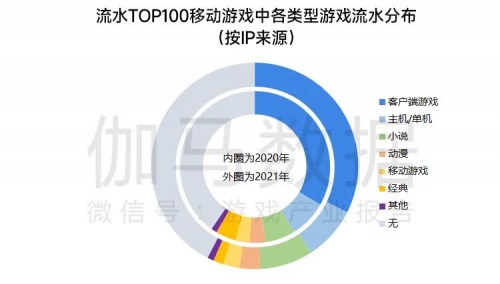 移动游戏IP发展报告:总体增长放缓 小说IP连续三年增速超40%