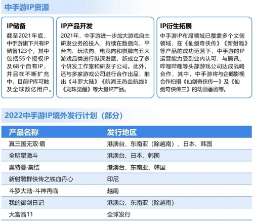 移动游戏IP发展报告:总体增长放缓 小说IP连续三年增速超40%