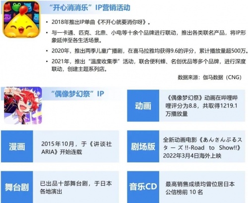 移动游戏IP发展报告:总体增长放缓 小说IP连续三年增速超40%