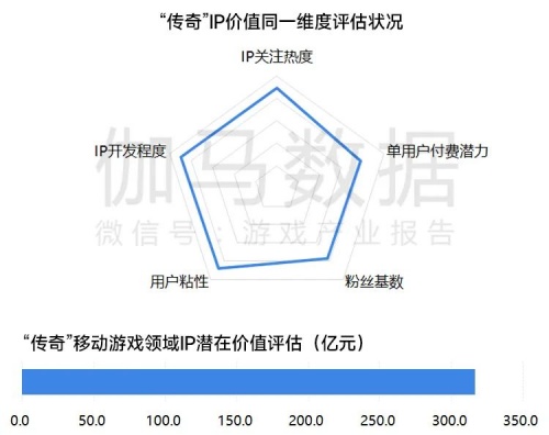 移动游戏IP发展报告:总体增长放缓 小说IP连续三年增速超40%