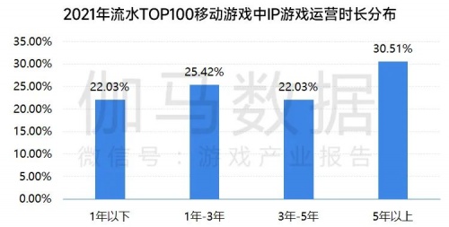 移动游戏IP发展报告:总体增长放缓 小说IP连续三年增速超40%