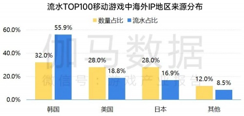 移动游戏IP发展报告:总体增长放缓 小说IP连续三年增速超40%