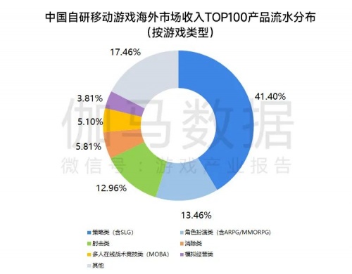 移动游戏IP发展报告:总体增长放缓 小说IP连续三年增速超40%