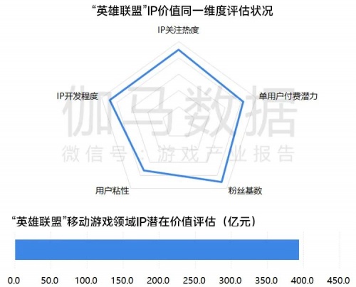 移动游戏IP发展报告:总体增长放缓 小说IP连续三年增速超40%