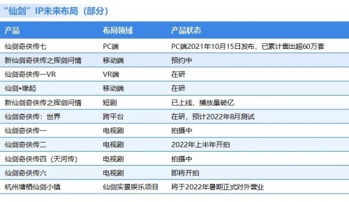 移动游戏IP发展报告:总体增长放缓 小说IP连续三年增速超40%