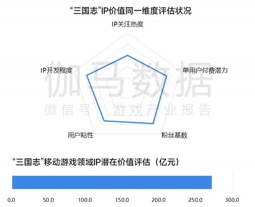 移动游戏IP发展报告:总体增长放缓 小说IP连续三年增速超40%