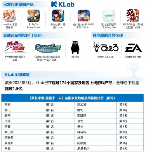 移动游戏IP发展报告:总体增长放缓 小说IP连续三年增速超40%