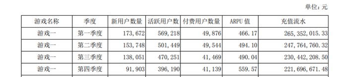 盛天网络2021年财报：《三国志·战略版》贡献近3成游戏营收