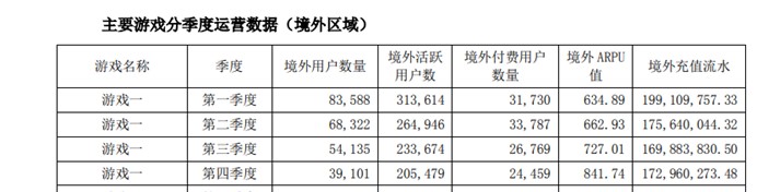 盛天网络2021年财报：《三国志·战略版》贡献近3成游戏营收