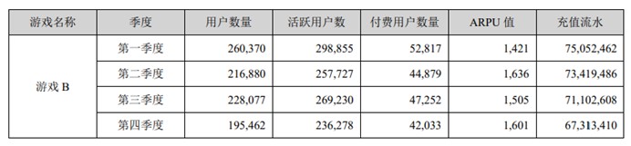 天舟文化2021年财报：研发团队裁员过半，单季度亏损7.16亿元