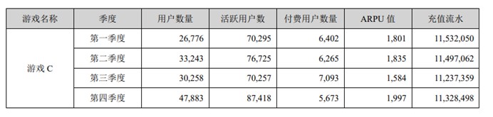 天舟文化2021年财报：研发团队裁员过半，单季度亏损7.16亿元