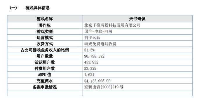 人人游戏2021年财报：靠08年老产品支持业绩