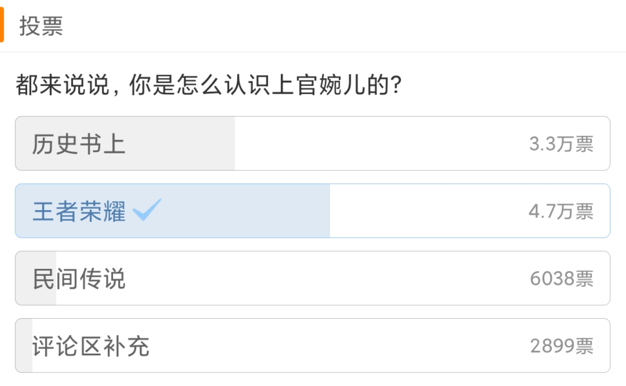 9万人调查结果出炉,超50%网友因为王者荣耀首次认识上官婉儿