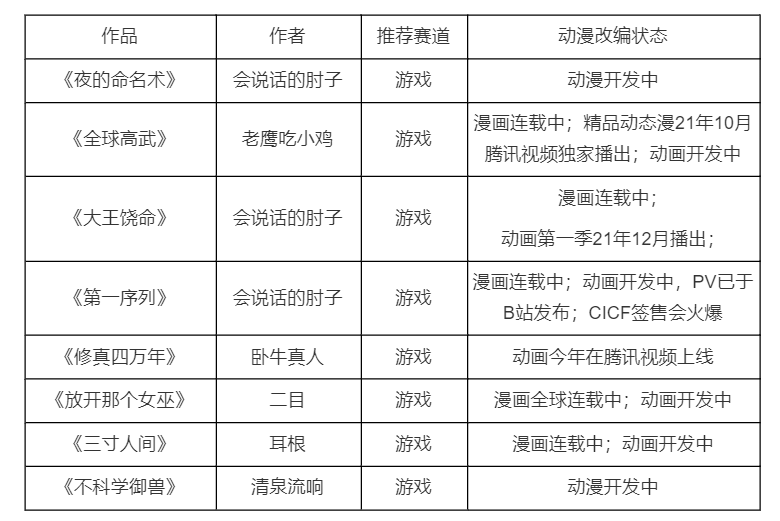 “第二代”IP改编手游市场中，游戏厂商应该注意哪些问题？