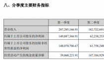 凯撒文化2021年财报：归股净利润连续3年下滑