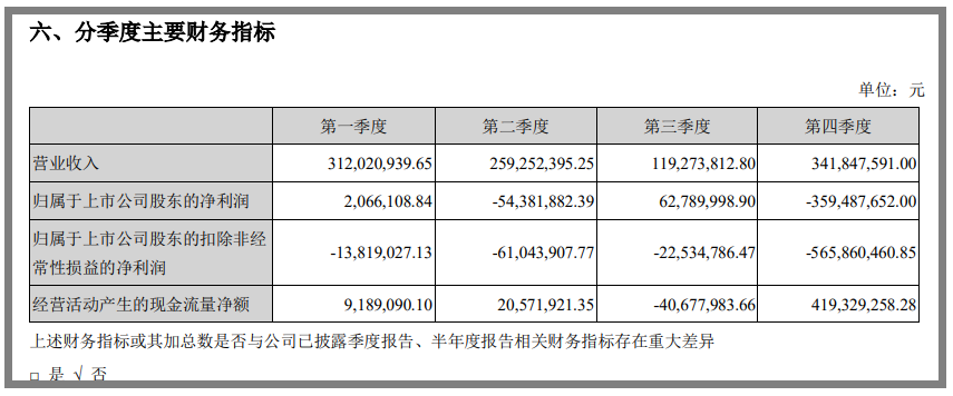 开盘涨停，ST赛为申请“摘星脱帽”，2021年净亏损3.49亿