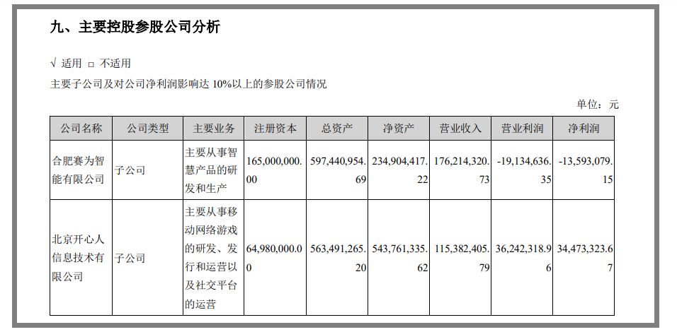 开盘涨停，ST赛为申请“摘星脱帽”，2021年净亏损3.49亿