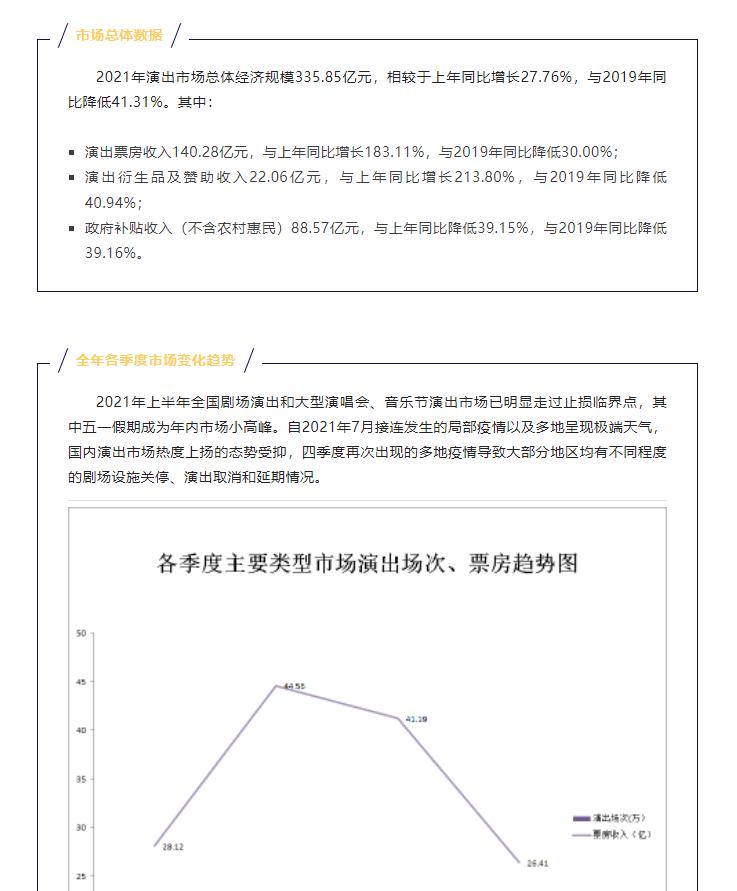 明日方舟音律联觉入围票房前十 鹰角在打造IP用了什么花招