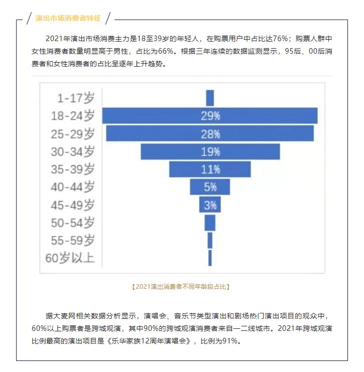 明日方舟音律联觉入围票房前十 鹰角在打造IP用了什么花招