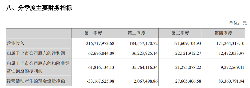 名臣健康2021年财报：两家子公司游戏业务实现净利润1.25亿元