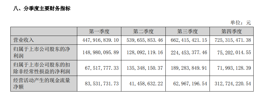 恺英网络2021年财报:净利润增长244%,储备产品多半为扩展品类