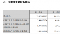 中青宝2021年财报：净亏损4622万，未提及1次“元宇宙”