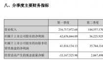 名臣健康2021年财报：两家子公司游戏业务实现净利润1.25亿元