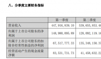 恺英网络2021年财报:净利润增长244%,储备产品多半为扩展品类