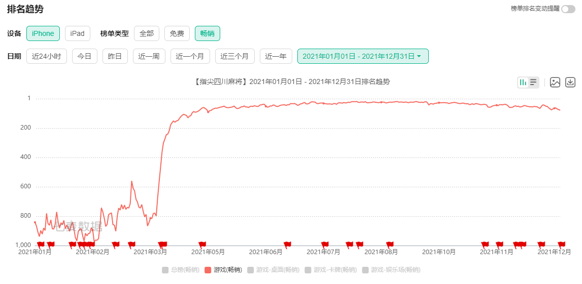 6家上市游戏公司的“巨变2021”：断臂求生or发掘第二桶金