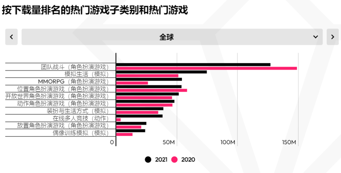 2022年二次元手游市场洞察报告:中国手游占据用户支出榜前三