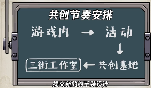 王者荣耀全新共创计划开启，射手英雄局面将迎来革新