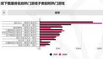 2022年二次元手游市场洞察报告:中国手游占据用户支出榜前三