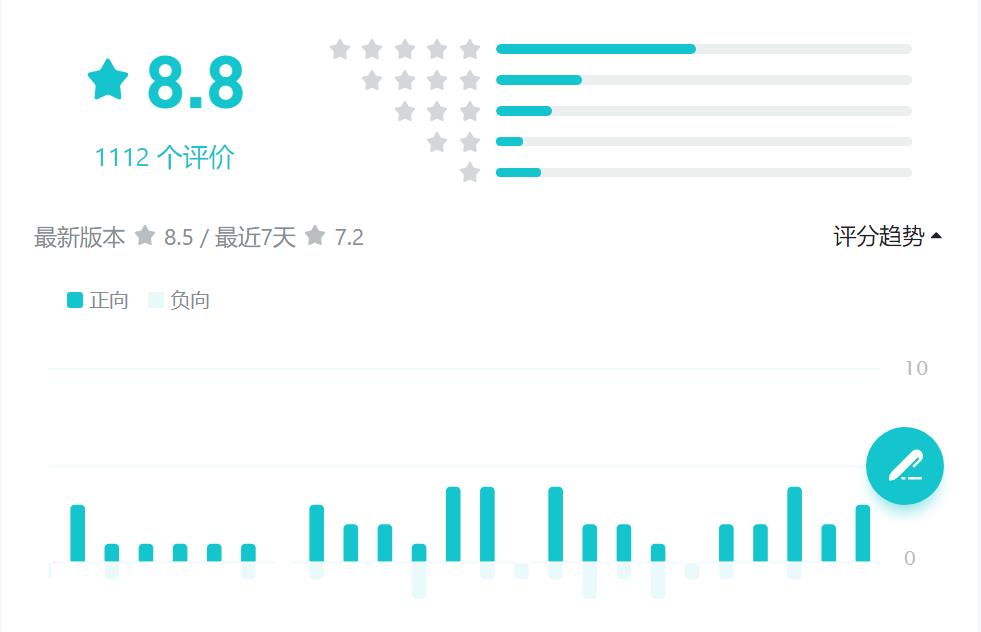 禁止充钱被质疑后,这款手游又放大招:所有时装不收一分钱