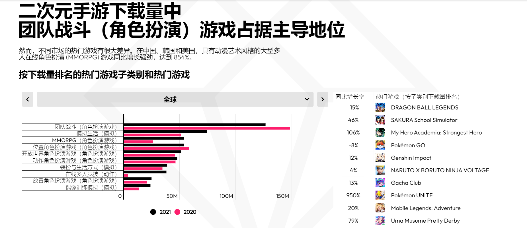 游戏日报:黑鲨罗语周否认腾讯收购;中青宝换帅后再收问询函